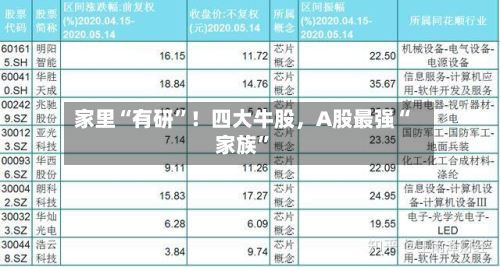 家里“有研	”！四大牛股	，A股最强“家族”-第2张图片