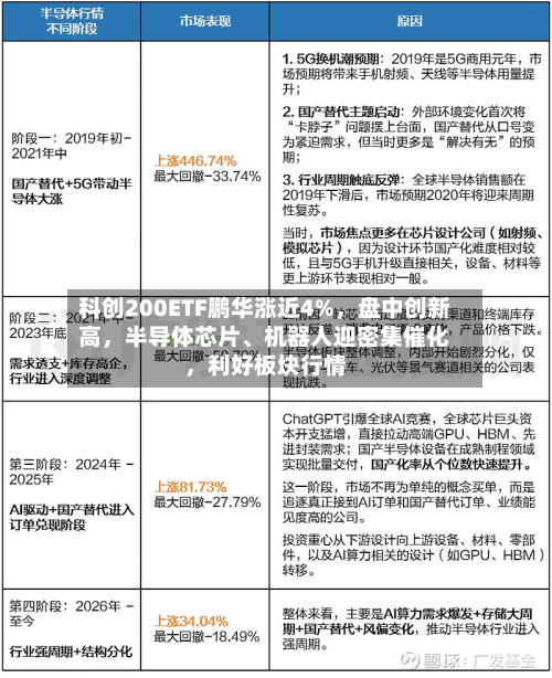 科创200ETF鹏华涨近4%，盘中创新高，半导体芯片	、机器人迎密集催化	，利好板块行情-第2张图片