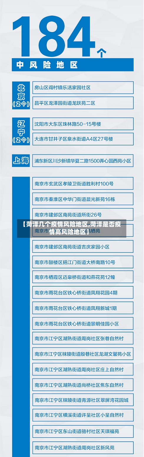 【菏泽几个疫情风险地区,菏泽是否疫情高风险地区】