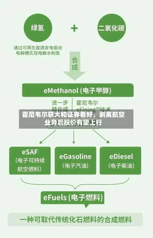 霍尼韦尔获大和证券看好，剥离航空业务后股价有望上行-第2张图片