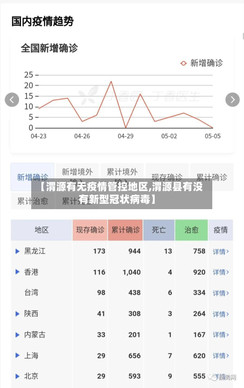 【渭源有无疫情管控地区,渭源县有没有新型冠状病毒】-第1张图片