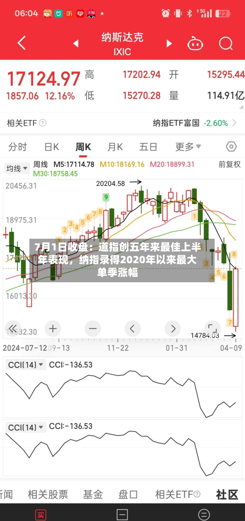 7月1日收盘：道指创五年来最佳上半年表现，纳指录得2020年以来最大单季涨幅-第3张图片