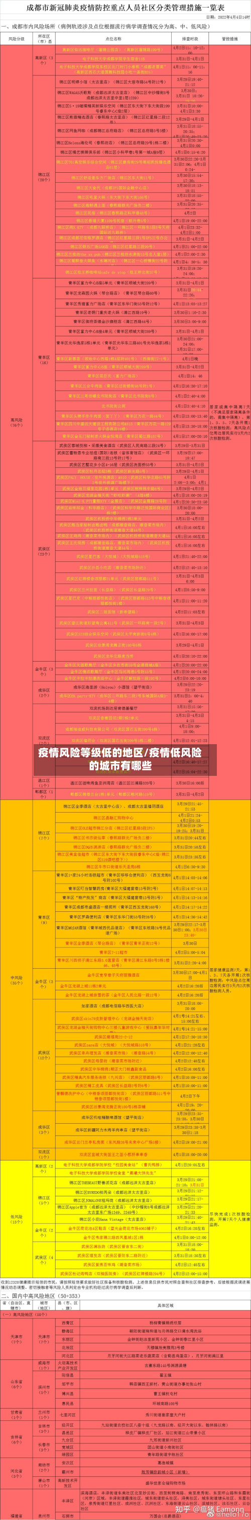 疫情风险等级低的地区/疫情低风险的城市有哪些-第1张图片