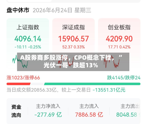 A股券商多股涨停，CPO概念下挫	，“光伏一哥	”跌超13%-第2张图片