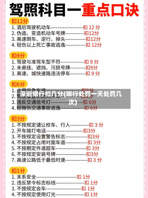 深圳限行扣几分(限行处罚一天处罚几次)-第1张图片