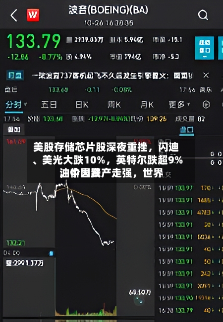 美股存储芯片股深夜重挫	，闪迪、美光大跌10%，英特尔跌超9%，中国资产走强	，世界油价大跌-第2张图片