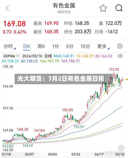 光大期货:7月2日有色金属日报-第2张图片