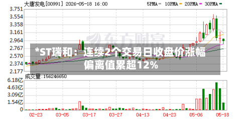 *ST瑞和:连续2个交易日收盘价涨幅偏离值累超12%-第1张图片
