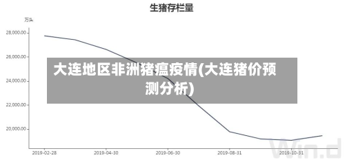 大连地区非洲猪瘟疫情(大连猪价预测分析)-第1张图片