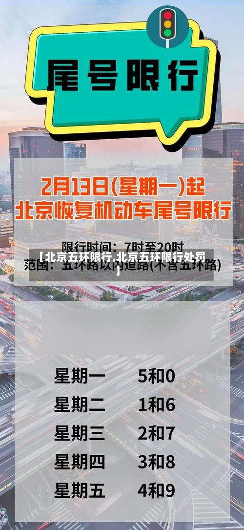 【北京五环限行,北京五环限行处罚】