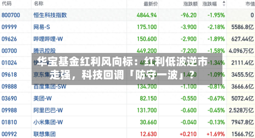 华宝基金红利风向标：红利低波逆市走强，科技回调「防守一波」？-第1张图片