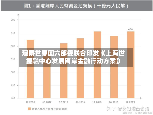 远东世界
观察:中国六部委联合印发《上海世界
金融中心发展离岸金融行动方案》-第2张图片