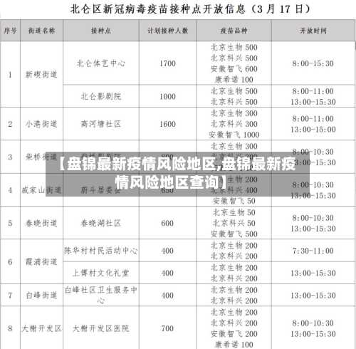 【盘锦最新疫情风险地区,盘锦最新疫情风险地区查询】-第1张图片