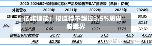 亿纬锂能：拟减持不超过3.5%思摩尔世界股票