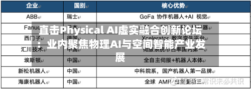 直击Physical AI虚实融合创新论坛：业内聚焦物理AI与空间智能产业发展-第2张图片