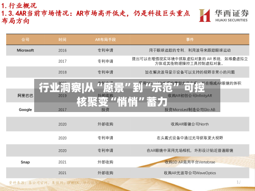 行业洞察|从“愿景”到“示范	” 可控核聚变“悄悄”蓄力-第3张图片
