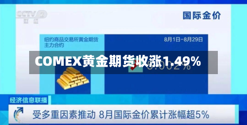 COMEX黄金期货收涨1.49%-第1张图片