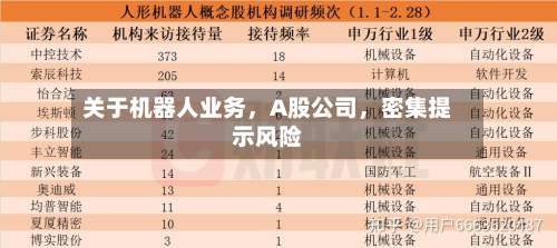 关于机器人业务，A股公司	，密集提示风险-第2张图片