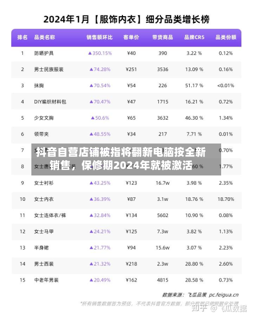 抖音自营店铺被指将翻新电脑按全新销售，保修期2024年就被激活-第2张图片