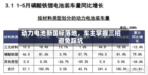 动力电池新国标落地	，车主掌握三招避免踩坑-第2张图片