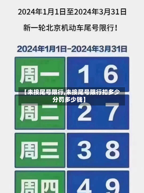【未按尾号限行,未按尾号限行扣多少分罚多少钱】-第1张图片