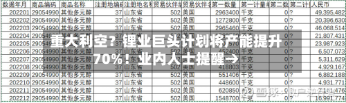 重大利空?锂业巨头计划将产能提升70%!业内人士提醒→-第3张图片