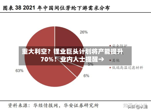重大利空?锂业巨头计划将产能提升70%!业内人士提醒→-第2张图片