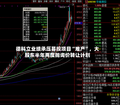 德科立业绩承压募投项目“难产	”，大股东半年两度抛询价转让计划-第2张图片