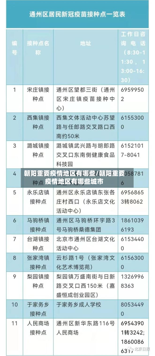 朝阳重要疫情地区有哪些/朝阳重要疫情地区有哪些城市-第1张图片