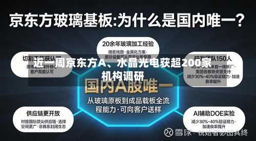 近一周京东方A	、水晶光电获超200家机构调研-第2张图片