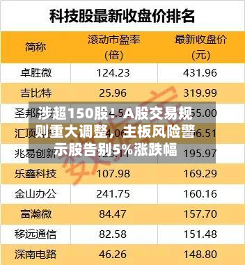 涉超150股！A股交易规则重大调整	，主板风险警示股告别5%涨跌幅-第2张图片