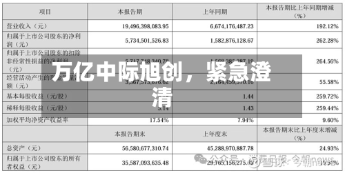 万亿中际旭创，紧急澄清-第2张图片