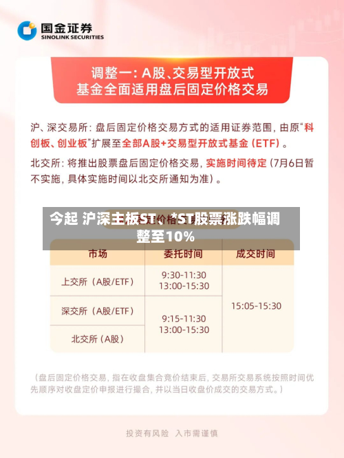 今起 沪深主板ST	、*ST股票涨跌幅调整至10%-第2张图片