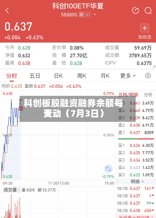 科创板股融资融券余额每天变动（7月3日）-第2张图片