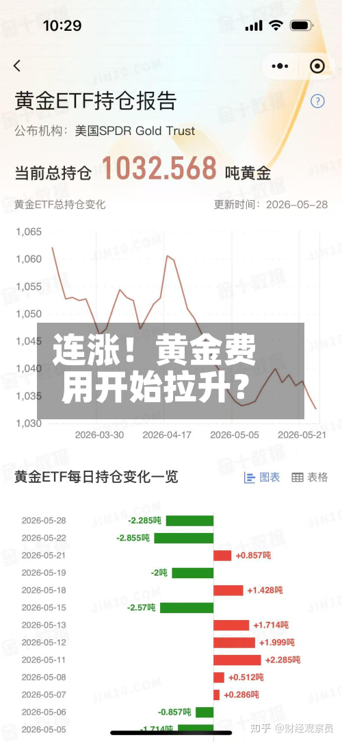 连涨！黄金费用，开始拉升？-第2张图片
