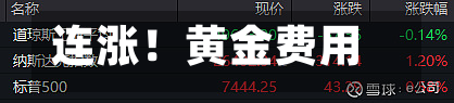连涨！黄金费用，开始拉升？-第1张图片