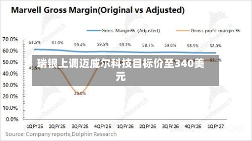 瑞银上调迈威尔科技目标价至340美元-第1张图片