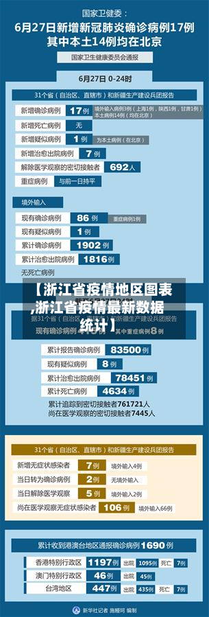 【浙江省疫情地区图表,浙江省疫情最新数据统计】-第1张图片