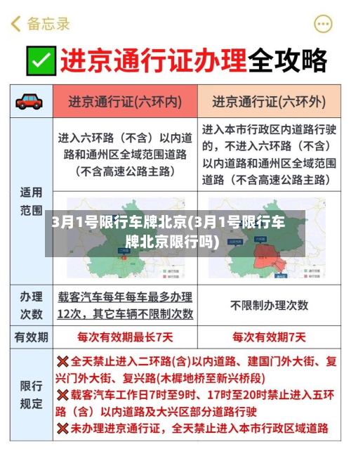 3月1号限行车牌北京(3月1号限行车牌北京限行吗)-第2张图片