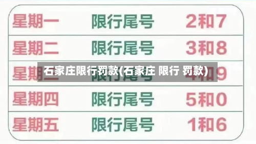 石家庄限行罚款(石家庄 限行 罚款)-第1张图片