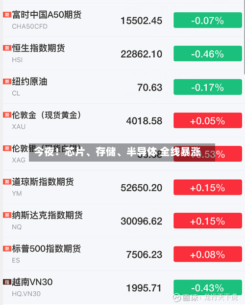 今夜！芯片、存储	、半导体 全线暴涨-第3张图片
