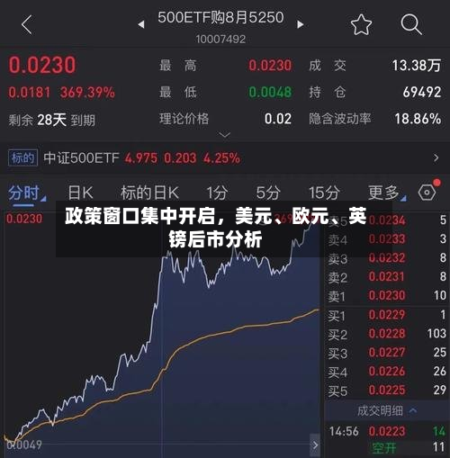 政策窗口集中开启，美元	、欧元、英镑后市分析-第2张图片