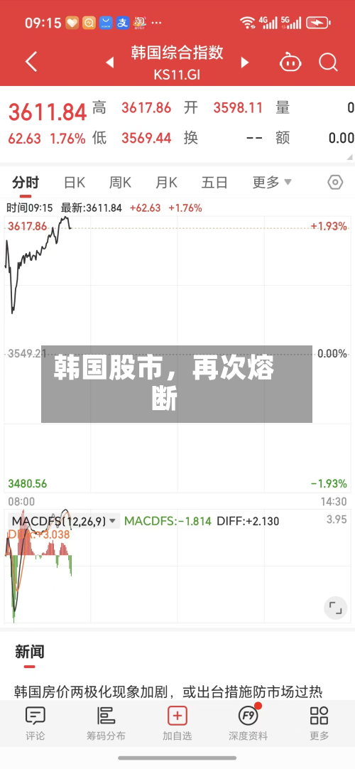 韩国股市	，再次熔断-第3张图片