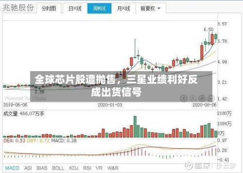 全球芯片股遭抛售，三星业绩利好反成出货信号-第2张图片