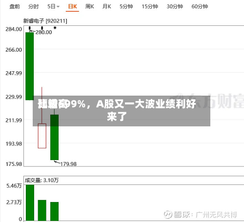 比较高预增699%，A股又一大波业绩利好来了-第2张图片