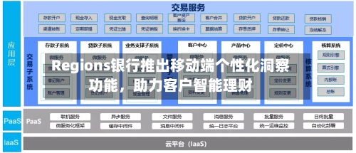 Regions银行推出移动端个性化洞察功能	，助力客户智能理财-第2张图片
