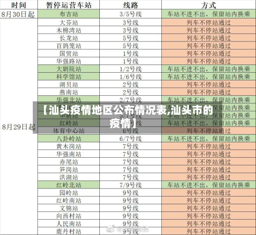 【汕头疫情地区公布情况表,汕头市的疫情】-第1张图片