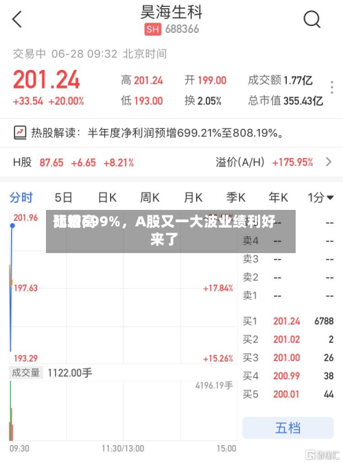 比较高预增699%，A股又一大波业绩利好来了-第2张图片