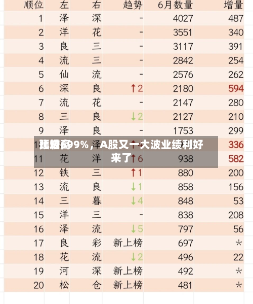 比较高预增699%，A股又一 *** 业绩利好来了