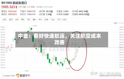 中金：看好快递航运，关注航空成本改善-第2张图片